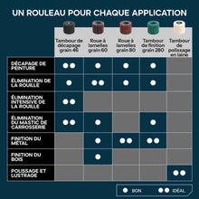 Roue de finition pour satineuse grain 280 pour finition de surface et ébavurage