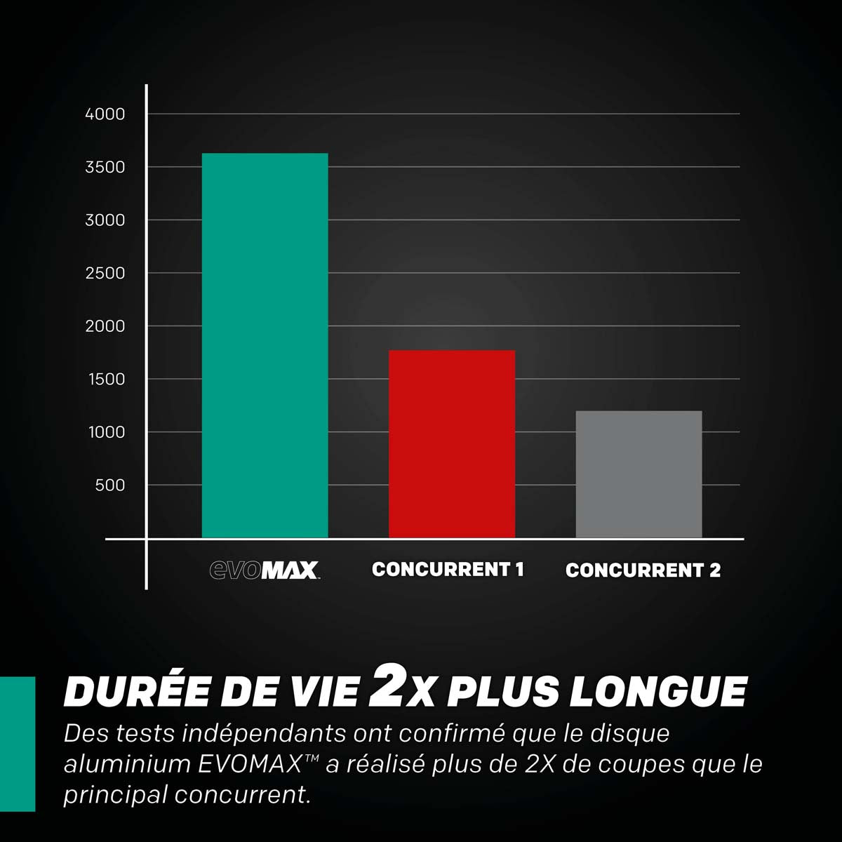 Lame EVOMAX Aluminium 355 mm à 100 dents pour coupe professionnelle et intensive