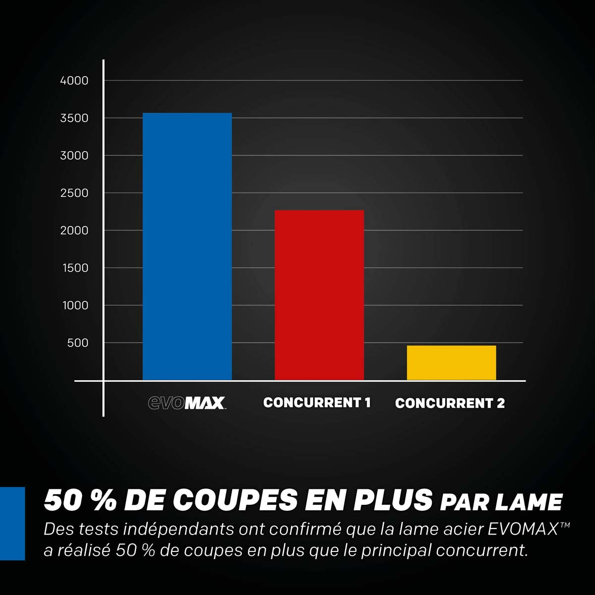 Pack Evolution : Scie à onglet 355mm Evolution S355MCS avec lame cermet EVOMAX acier 80 dents
