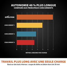 Pack Evolution : Scie à béton sans fil R260DCT-Li avec lame diamant EVOMAX + pompe à eau 15L manuelle